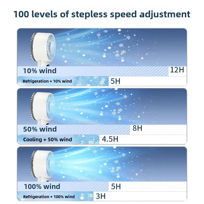 Ice Compress High-Speed Cooling Fan Handheld Fans USB Rechargeable Portable Mini Fan LED Digital Display